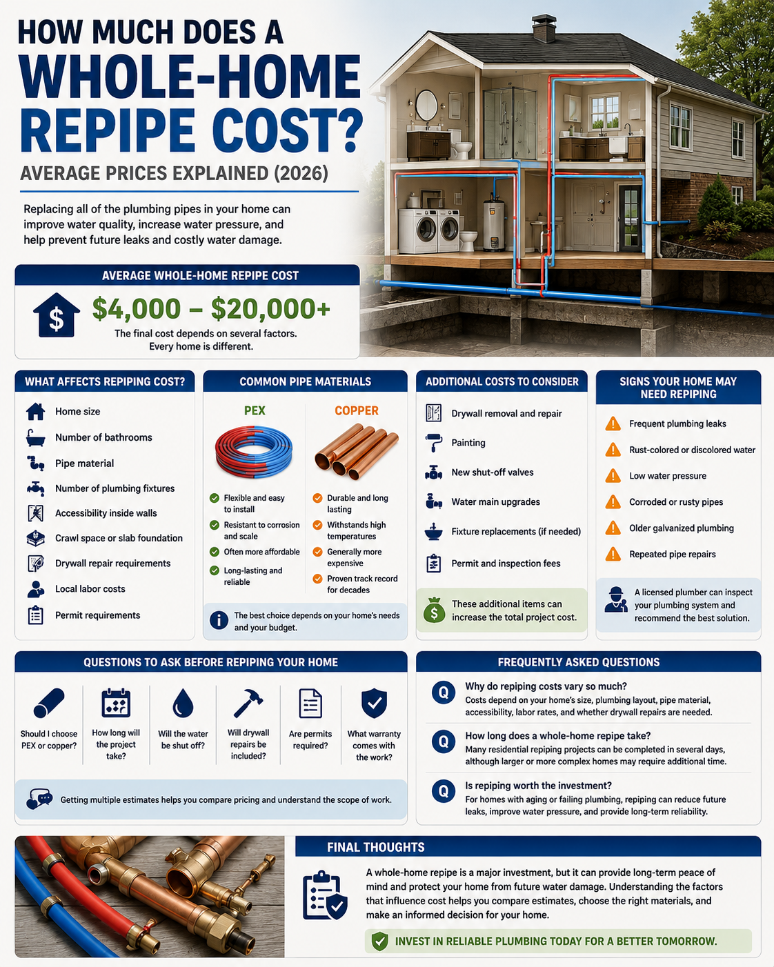 How Much Does a Whole-Home Repipe Cost?