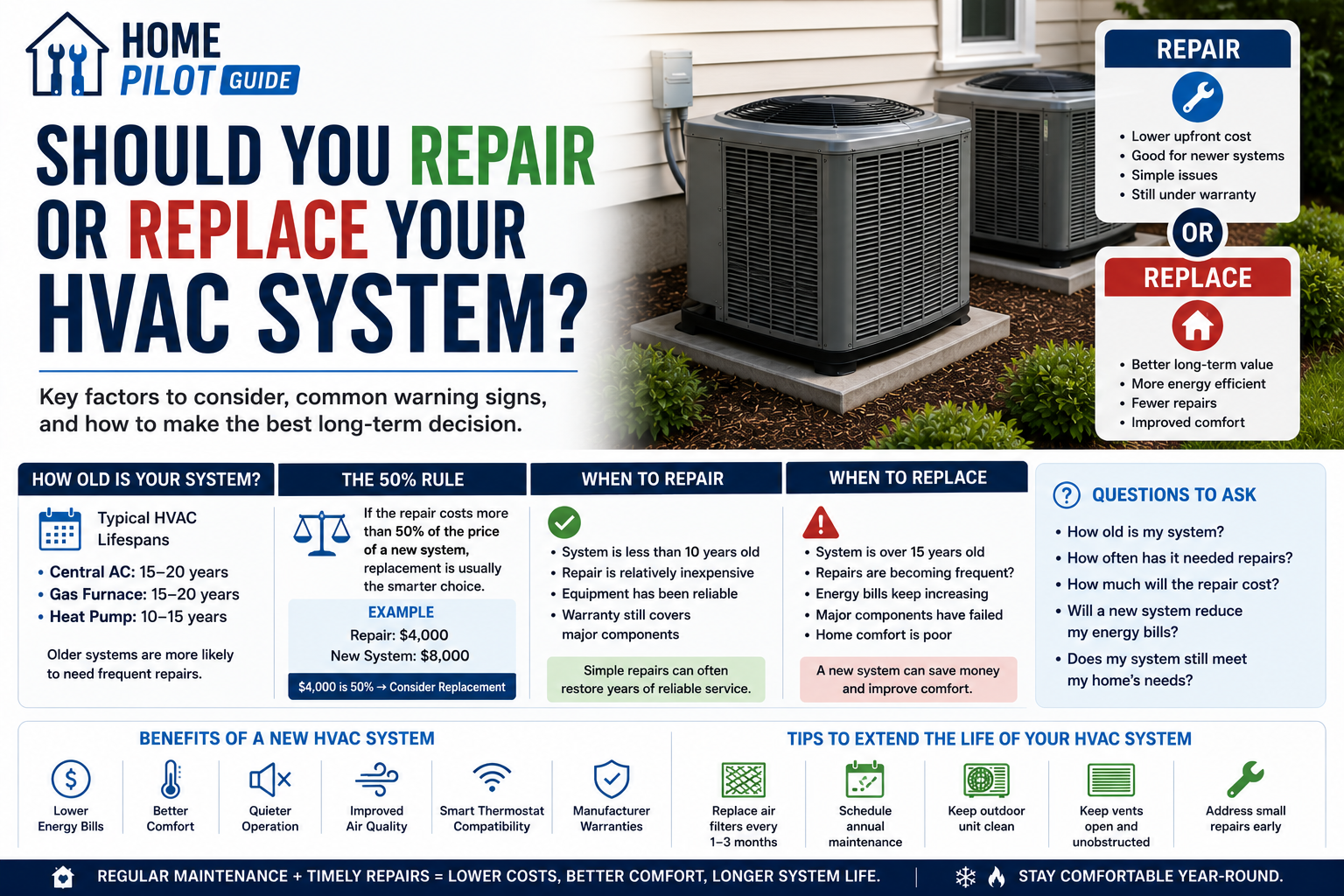 Should You Repair or Replace Your HVAC System?