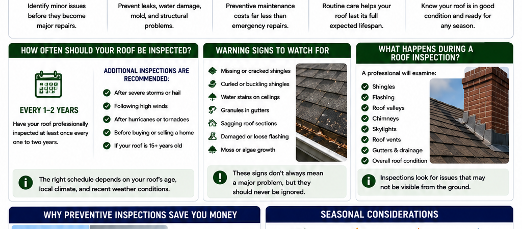 How Often Should Your Roof Be Inspected?