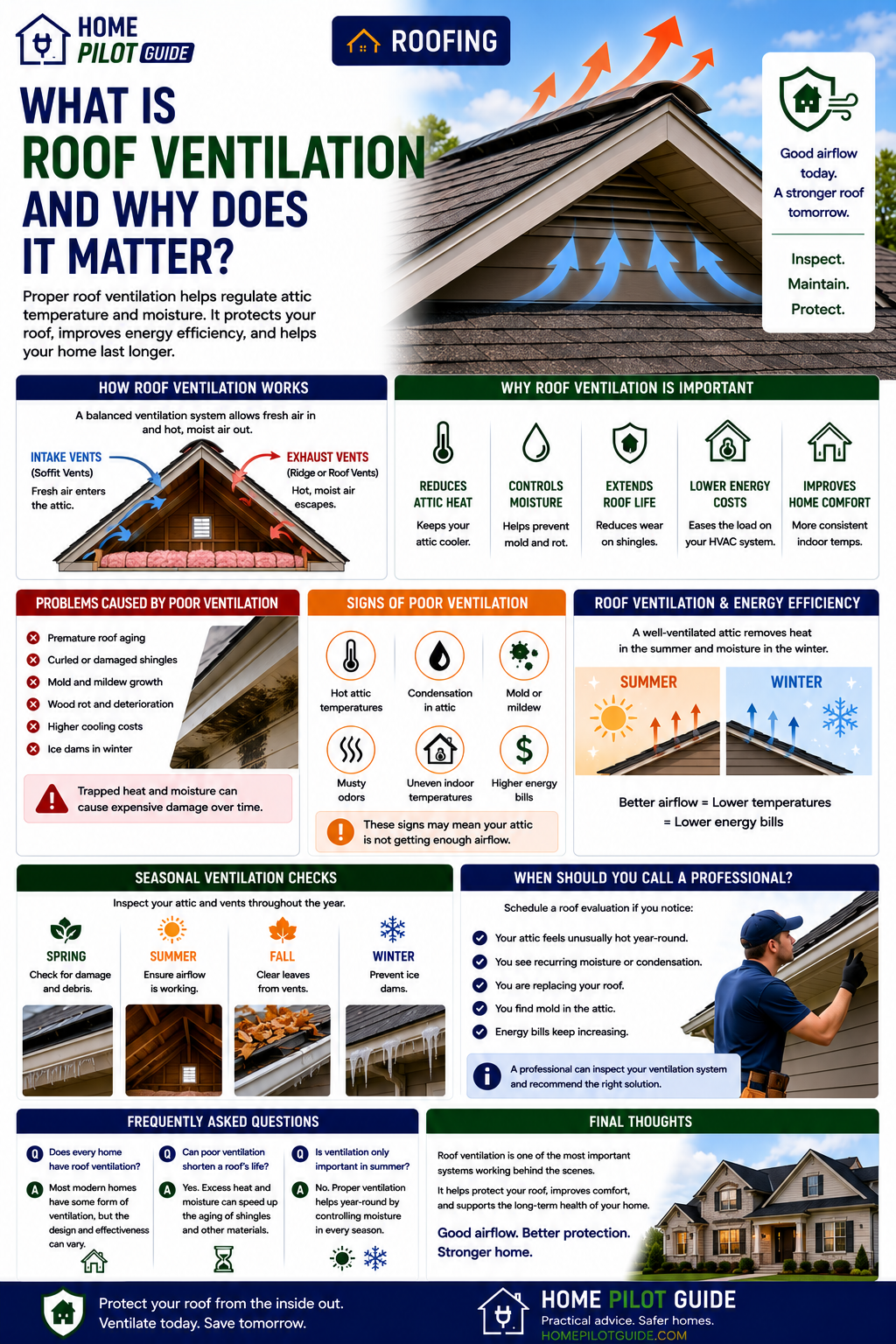 What Is Roof Ventilation and Why Does It Matter?