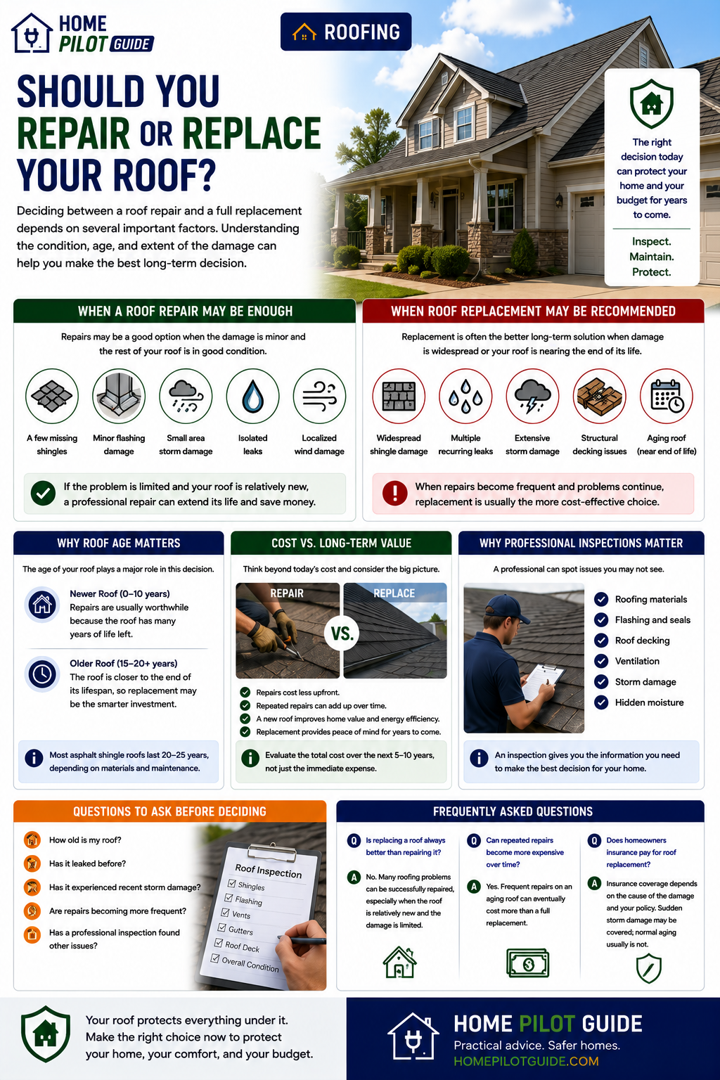 Should You Repair or Replace Your Roof?