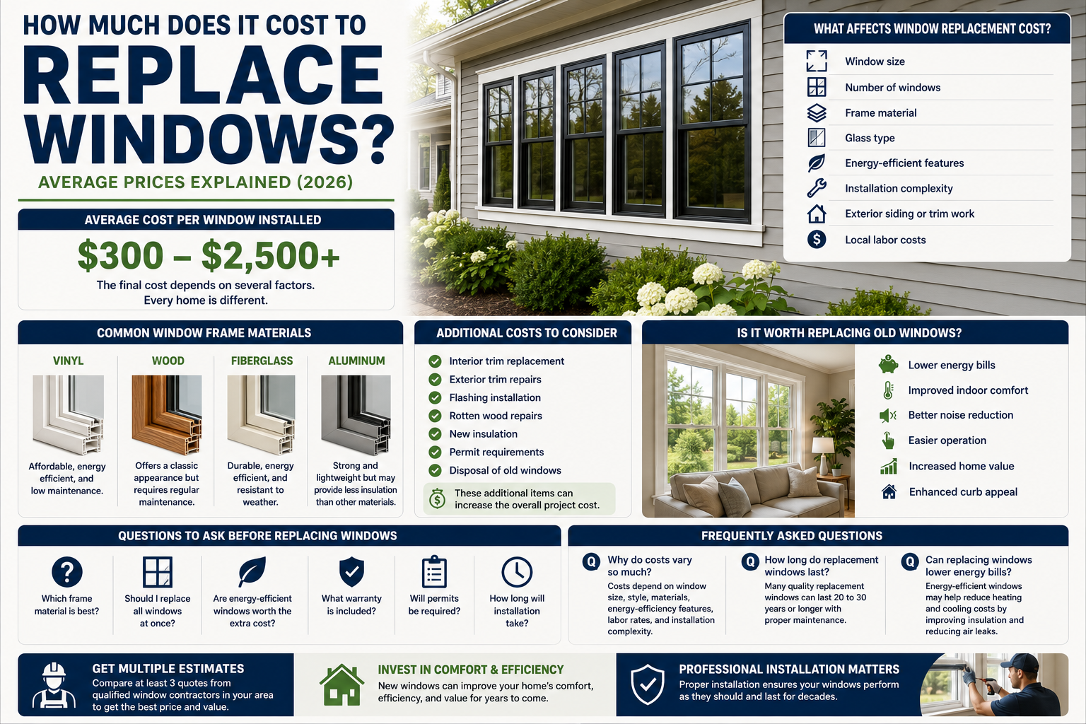 How Much Does It Cost to Replace Windows?
