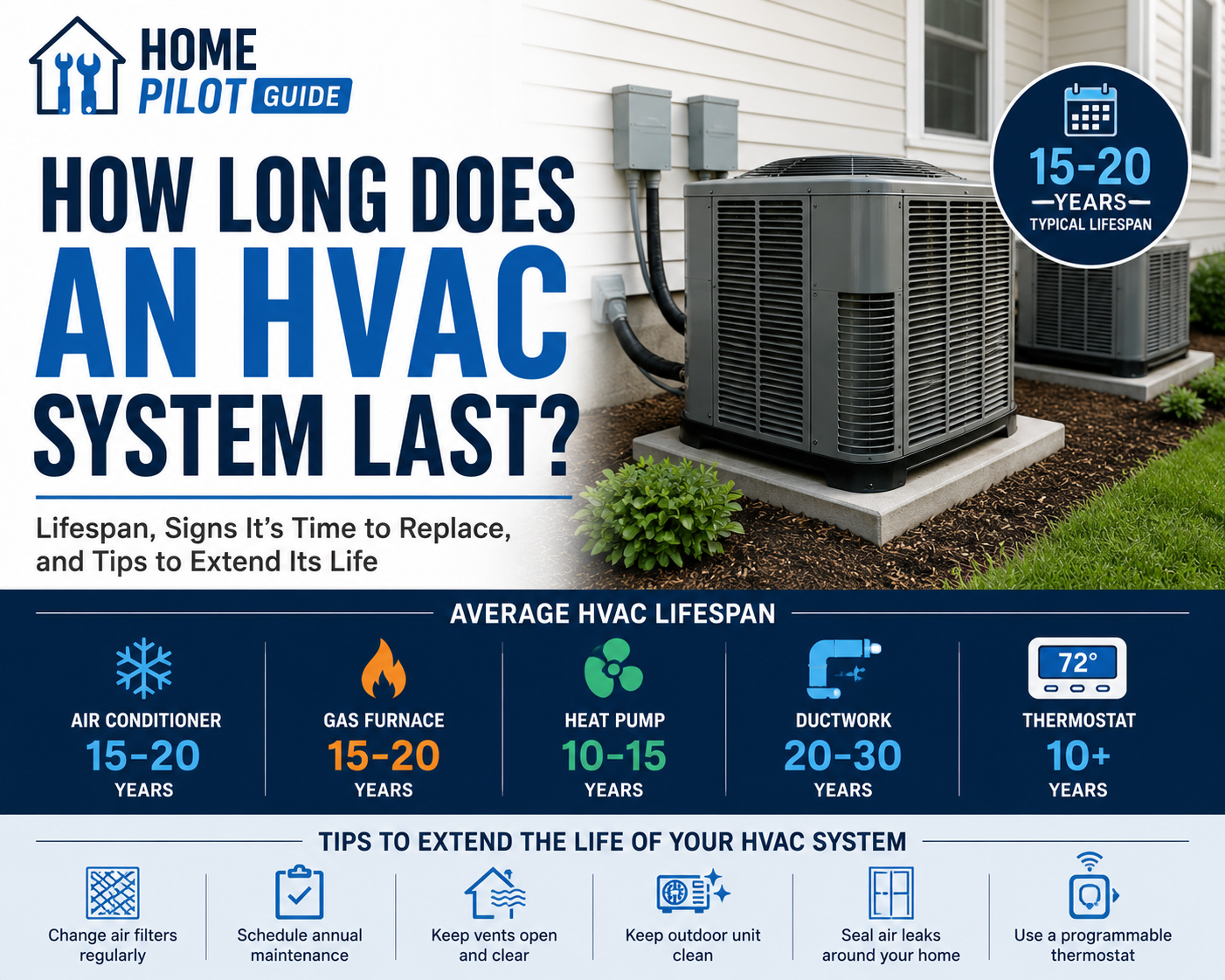 How Long Does an HVAC System Last?