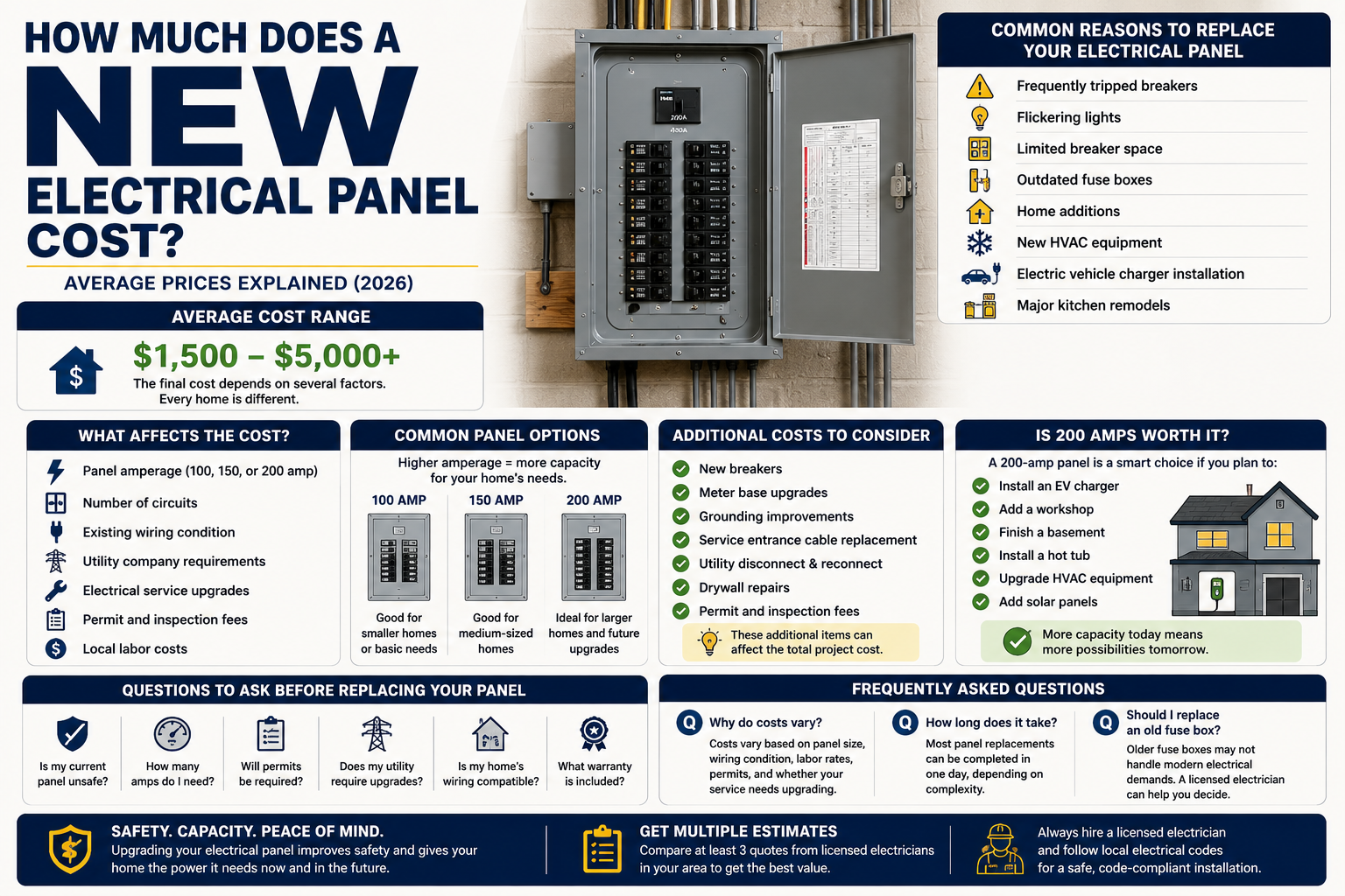 How Much Does a New Electrical Panel Cost?