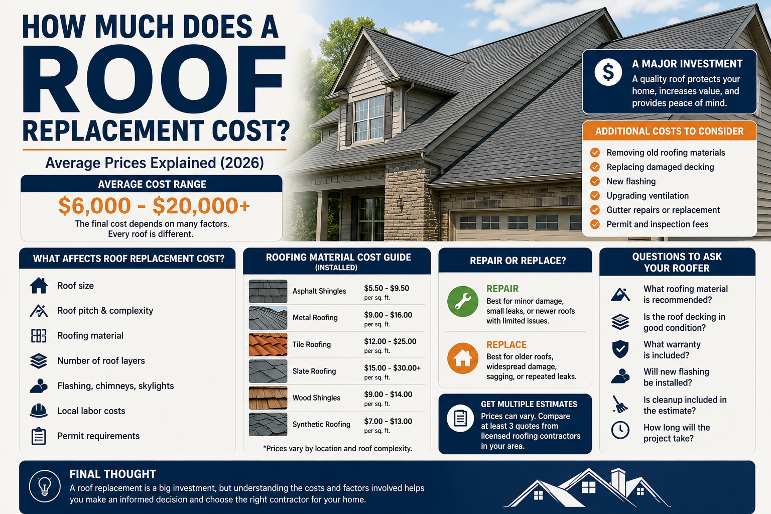 How Much Does a Roof Replacement Cost?