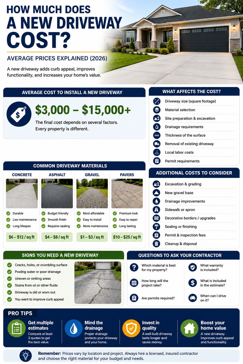 How Much Does a New Driveway Cost?