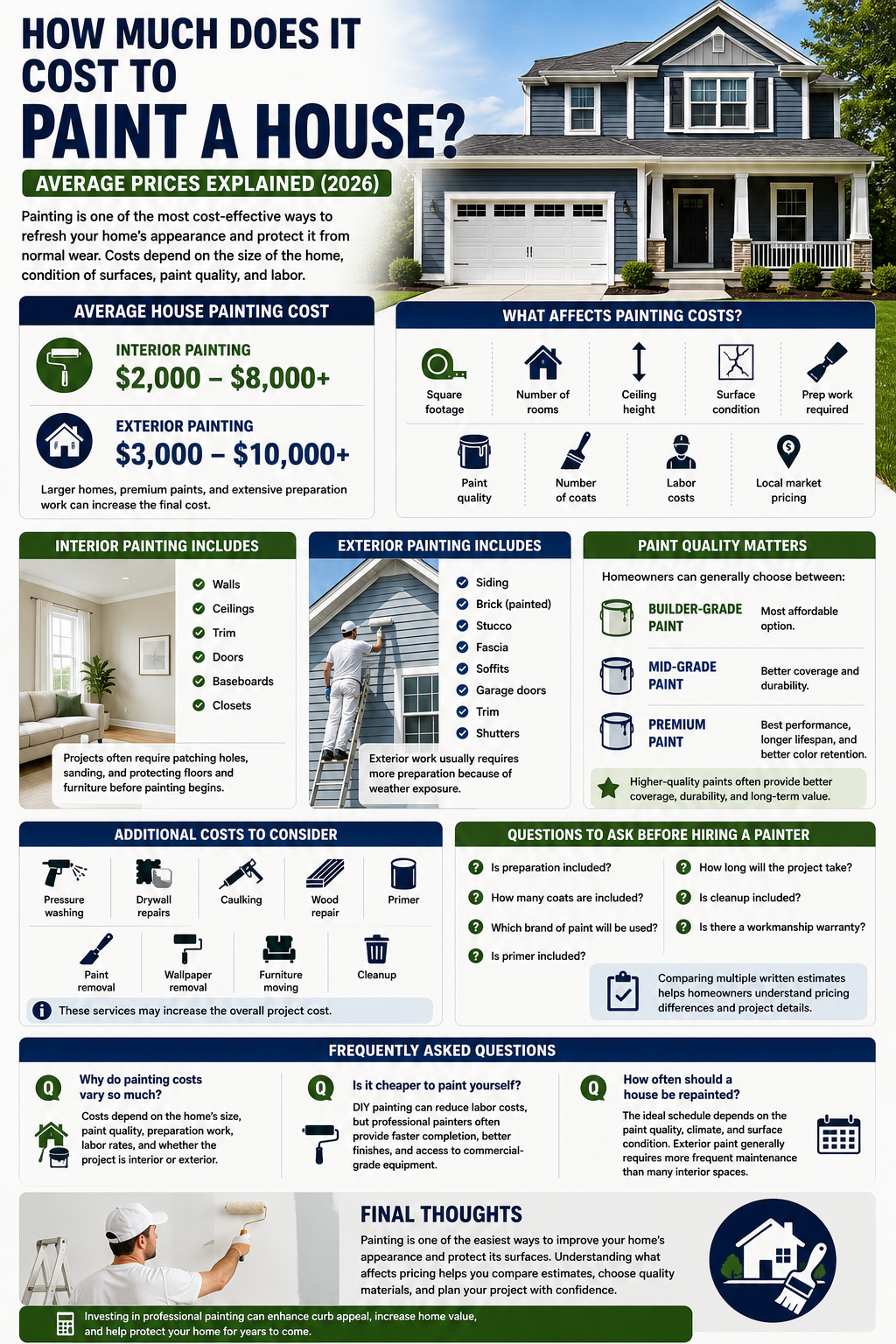 How Much Does It Cost to Paint a House?