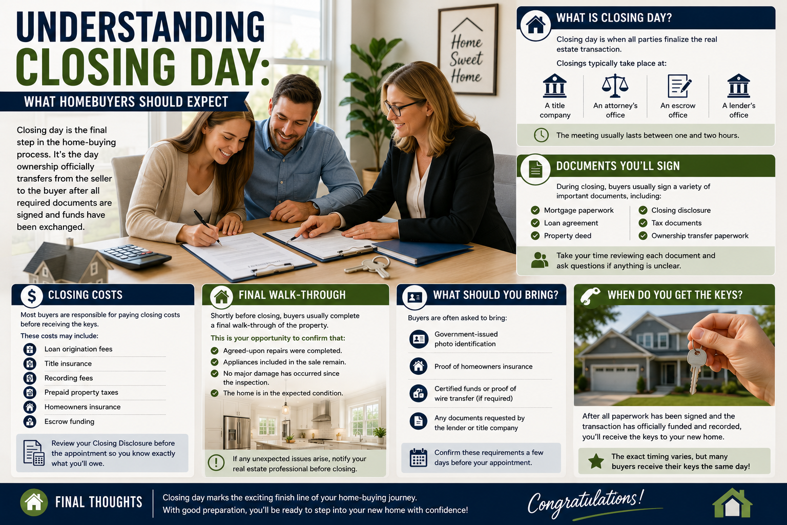 Understanding Closing Day: What Homebuyers Should Expect