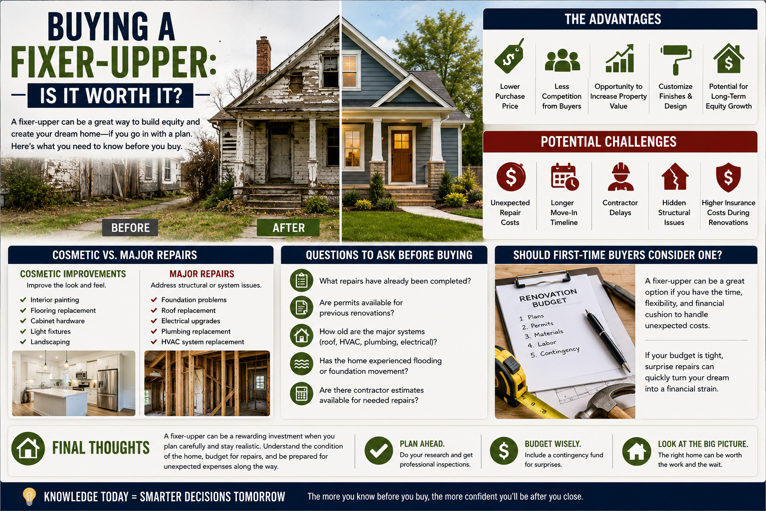 Buying a Fixer-Upper: Is It Worth It?